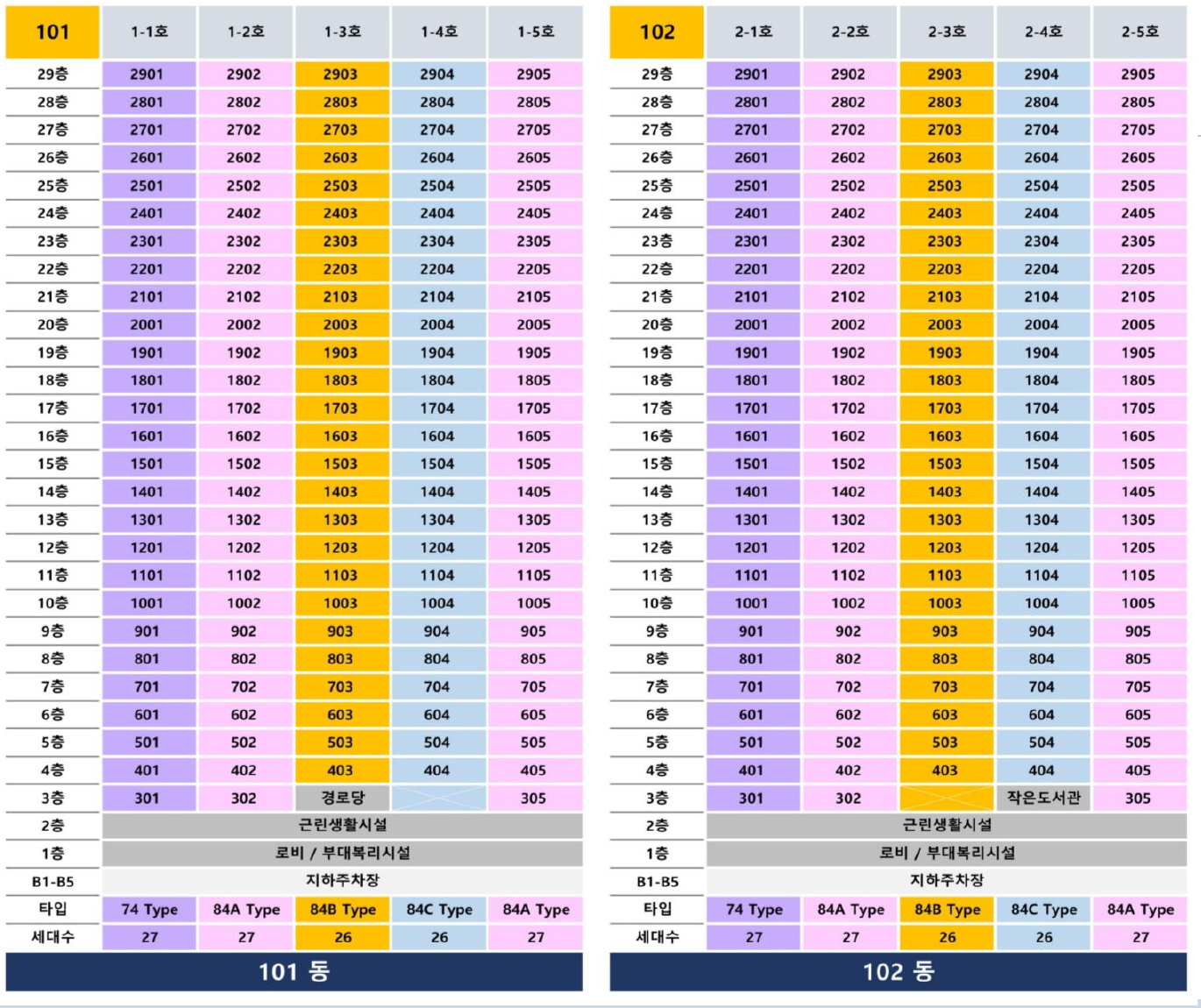 순천 성원상떼빌 동·호수배치도